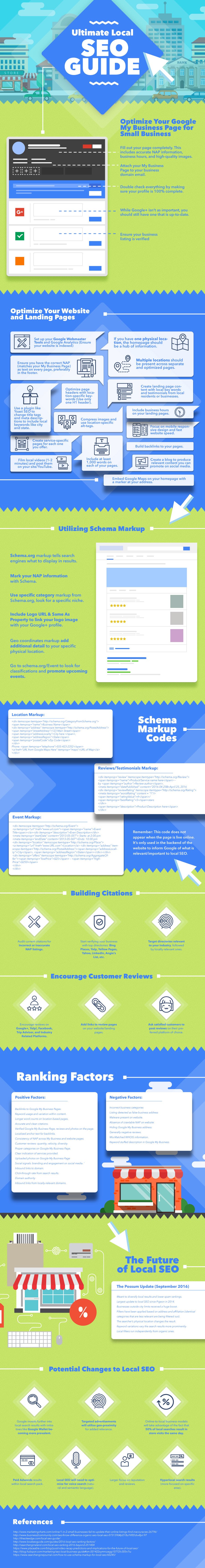 Ultimate guide to local SEO infographic