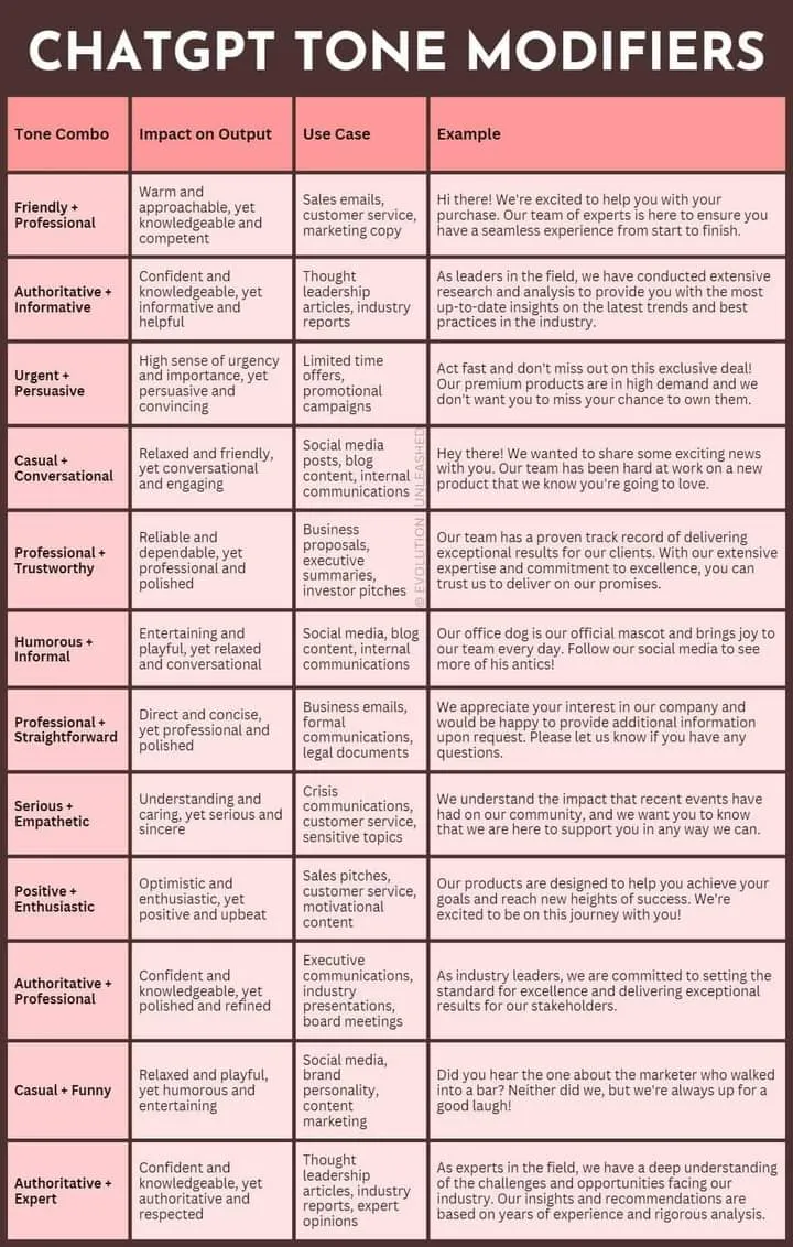 ChatGPT tone modifiers