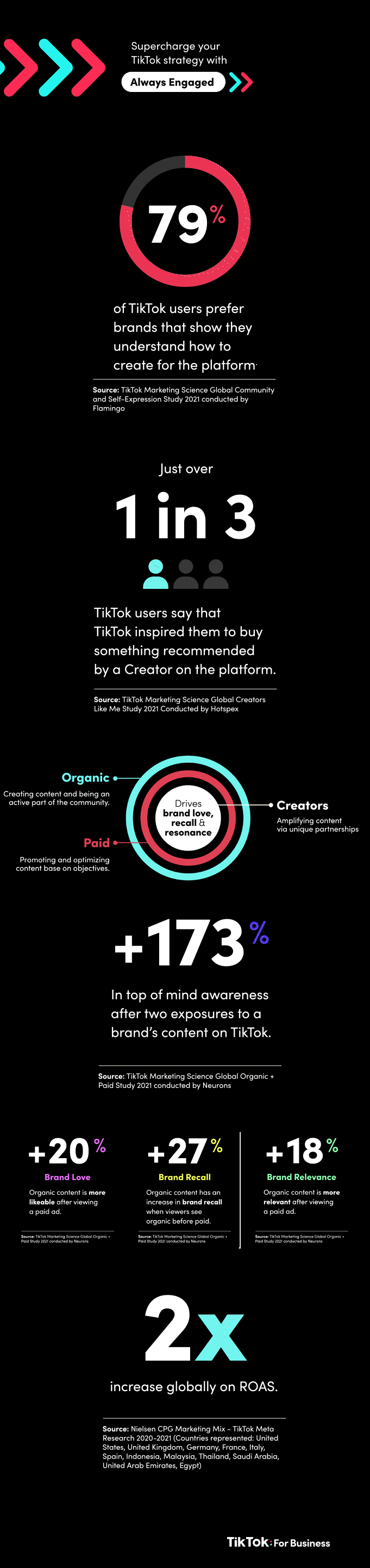 TikTok 'Always Engaged' stats