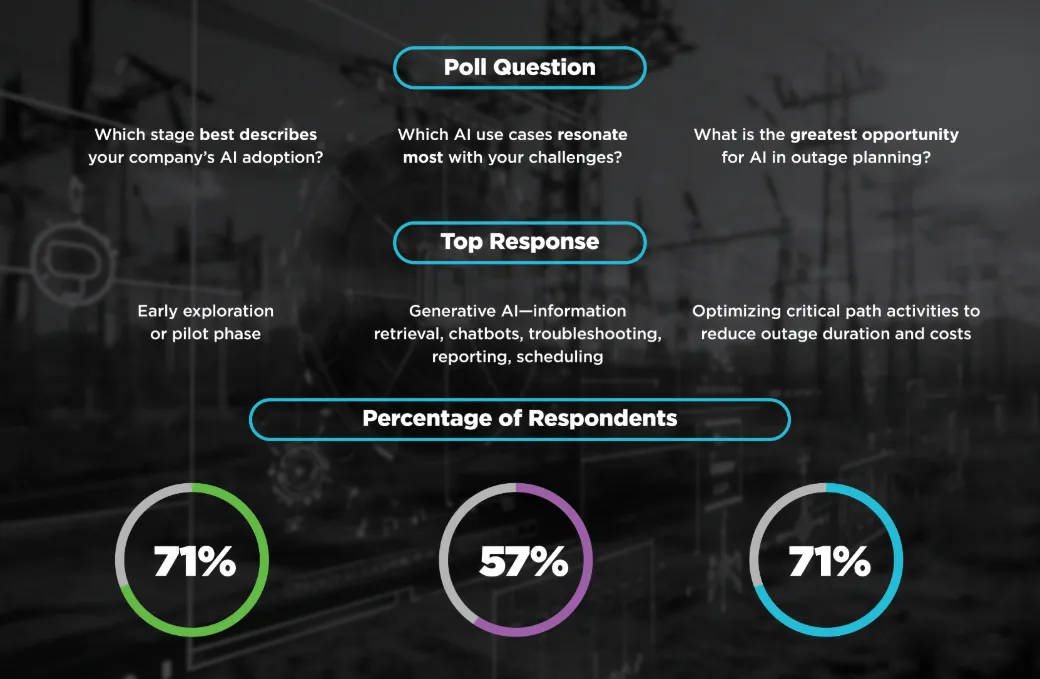 PAIU Industry Poll Results chart