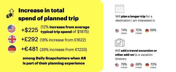 Snapchat AR research