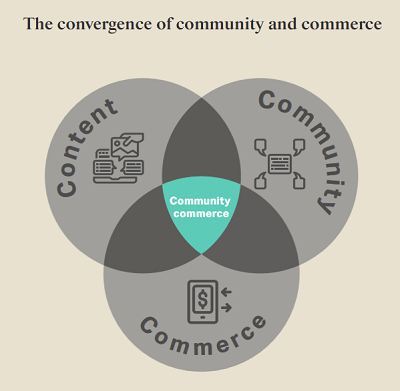 TikTok Community Commerce report