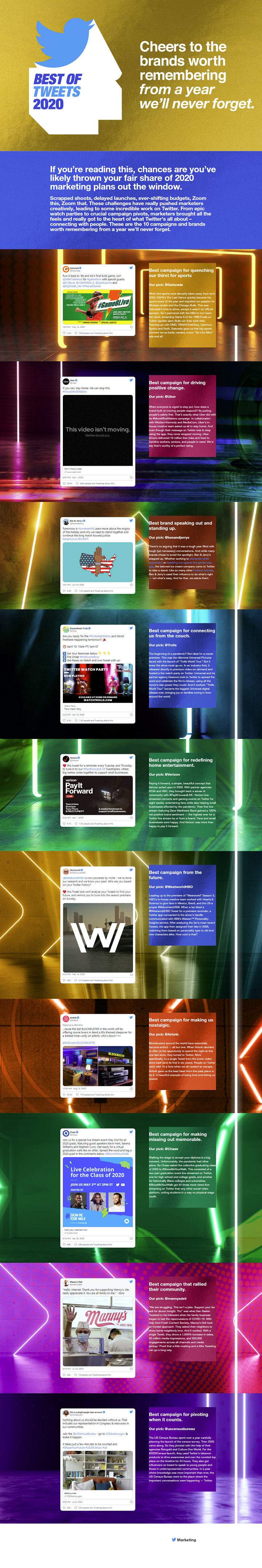 Twitter top 10 campaigns listing
