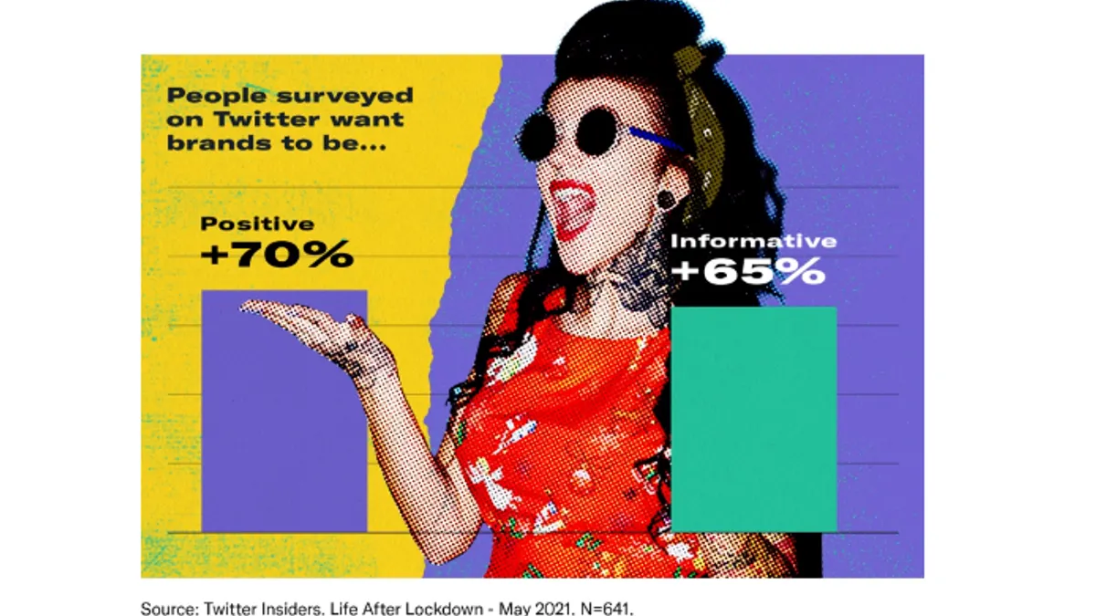 Twitter Summer infographic