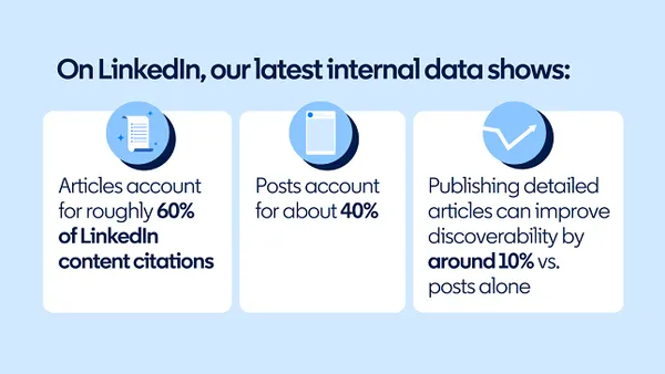 LinkedIn AI citations