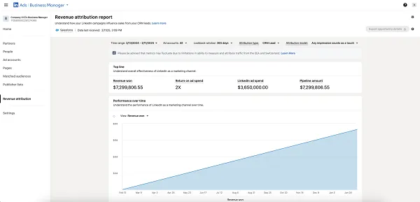 LinkedIn Launches Improved CRM Integration, Expanded Attribution Data