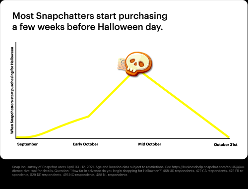 Snapchat Halloween guide