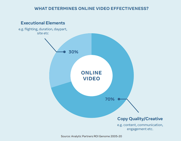 Facebook video report