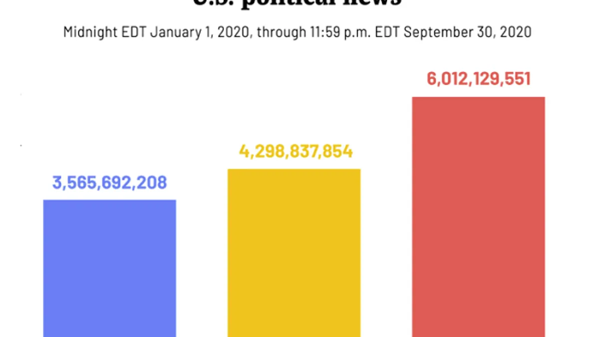 Media Matters Facebook Report