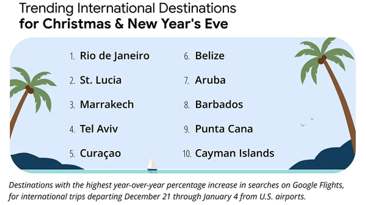 Google travel insights