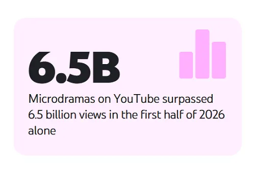 YouTube microdramas