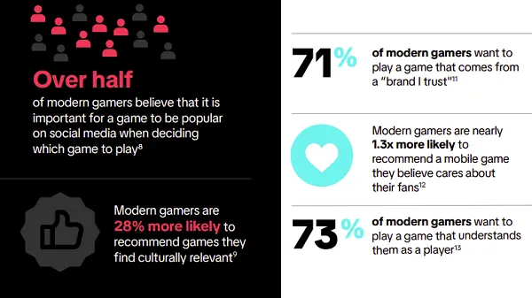TikTok Mobile Gaming Landscape Report