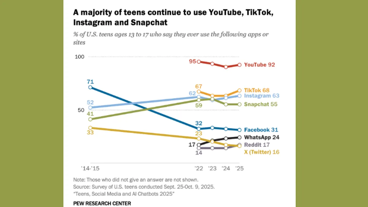 Pew Research teen social media use
