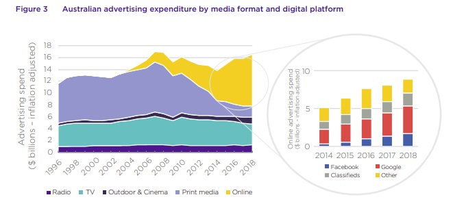 ACCC Media Review