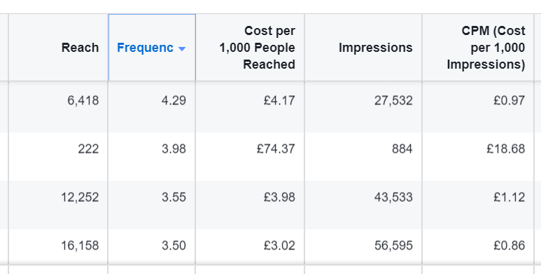 Facebook ad frequency