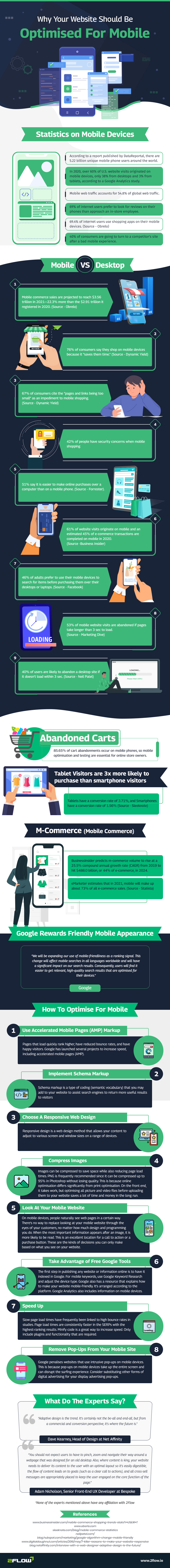 Mobile-friendly website infographic