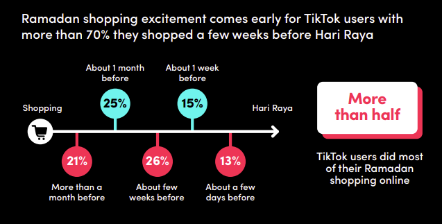 TikTok Ramadan guide