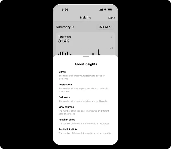 Threads analytics