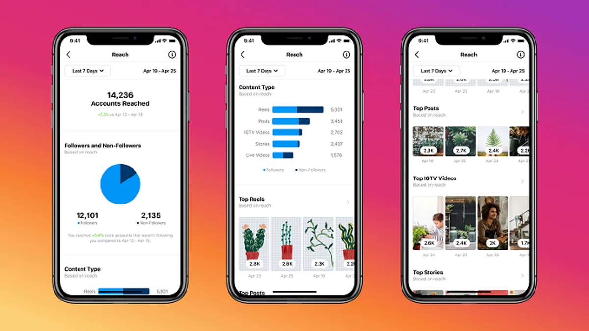 Instagram Reels insights