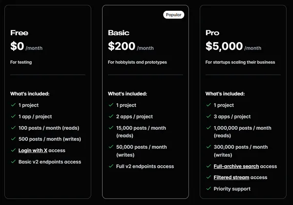 X API pricing