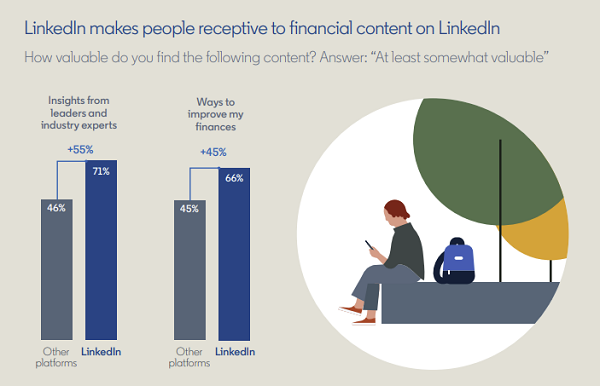 LinkedIn financial services marketing guide