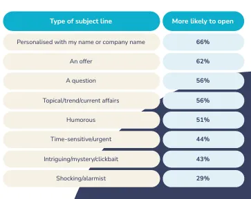 Sopro State of Marketing Report