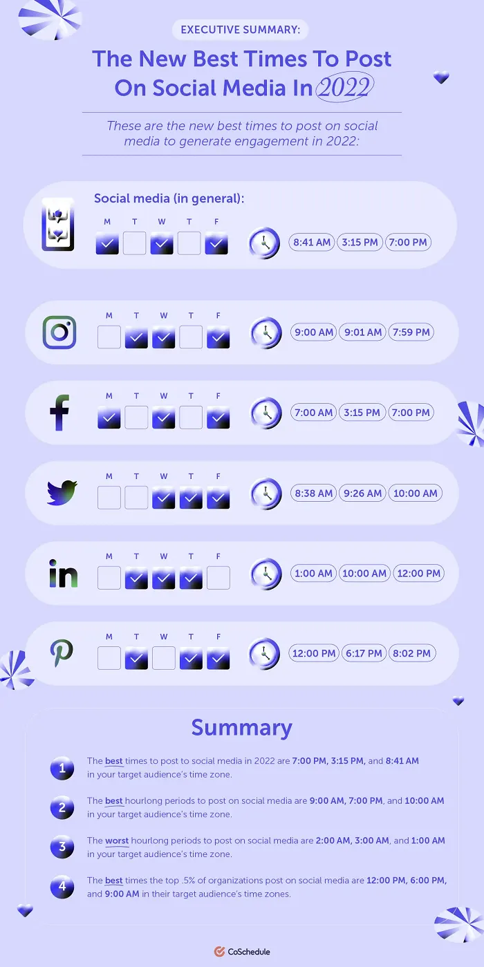 Best times to post 2022