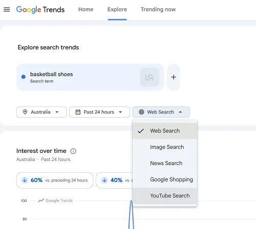 Google Trends YouTube
