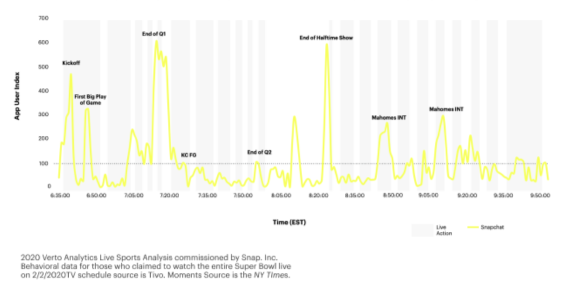 Snap sports research