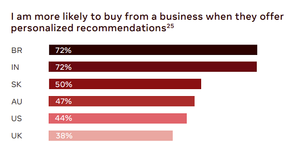 Facebook consumer trends report\