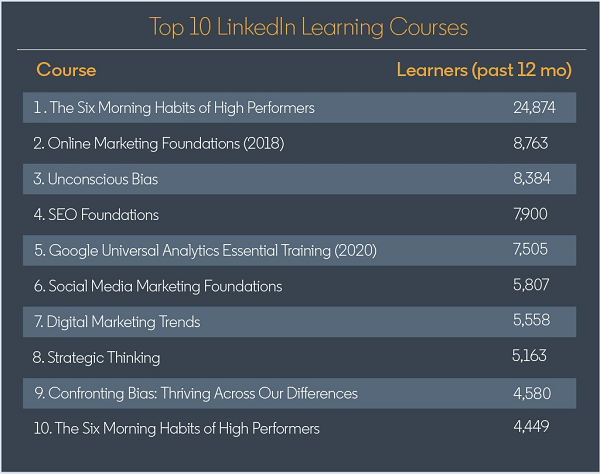 LinkedIn digital marketing jobs insights