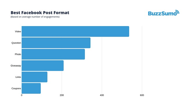 BuzzSumo Facebook report 2019