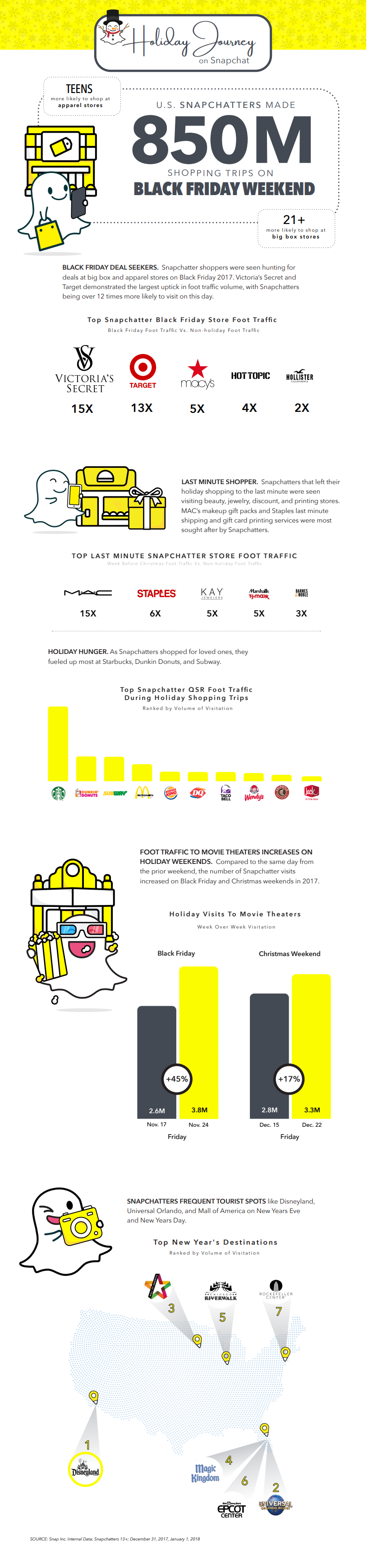 Snapchat user behaviors over the holiday period infographic
