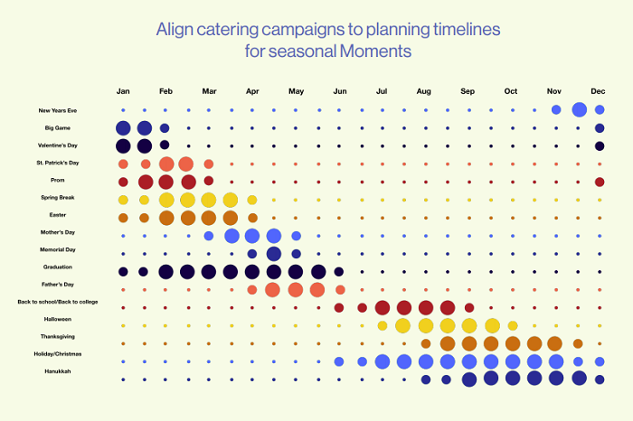 Pinterest restaurant marketing guide