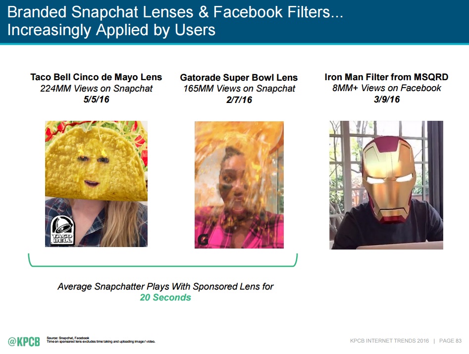 Mary Meeker's 2016 Internet Trends, Snapchat Lenses