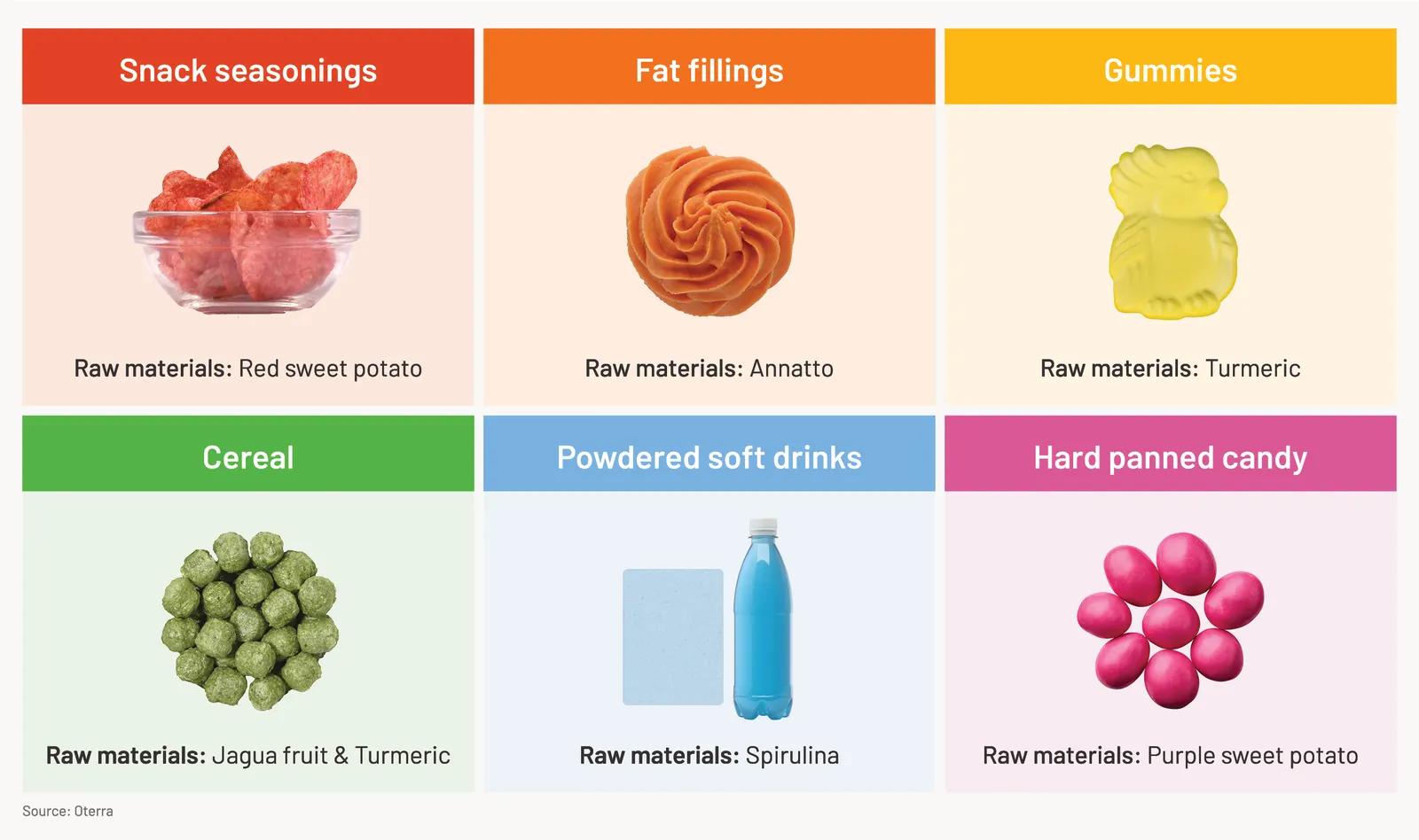 Image of various colorful foods and beverages