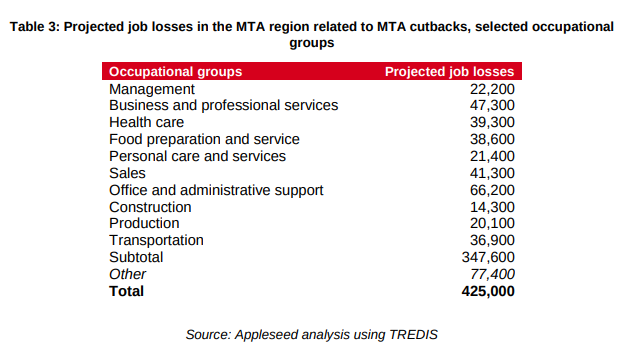 MTA