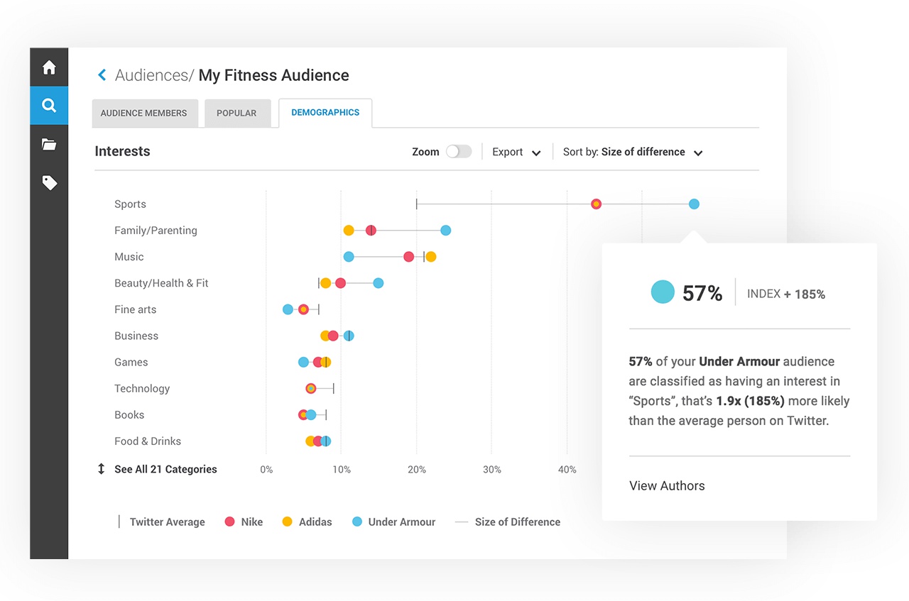 Brandwatch screenshot