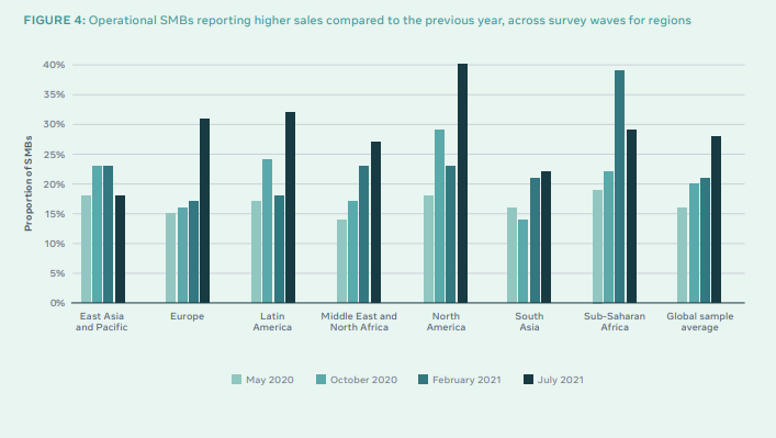Facebook State of Small Business Report 