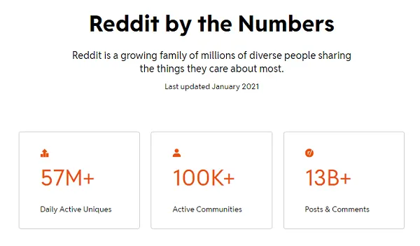Reddit usage stats