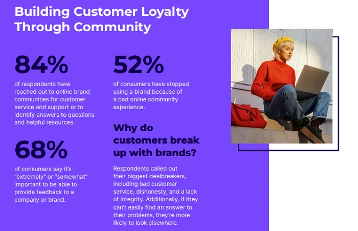 Khoros customer engagement report