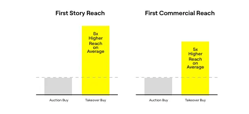 Snapchat First Impression Ads