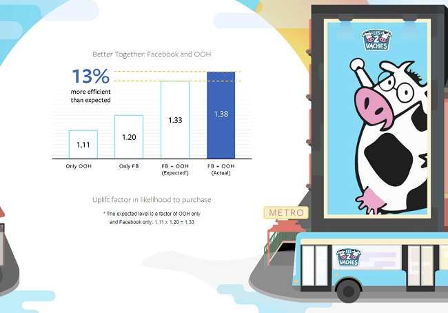 Facebook outdoor ads report
