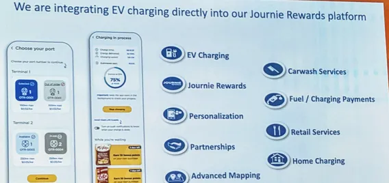 Slide show from NACS 2022 showing how Parkland integrates its EV chargers with its Journie Rewards