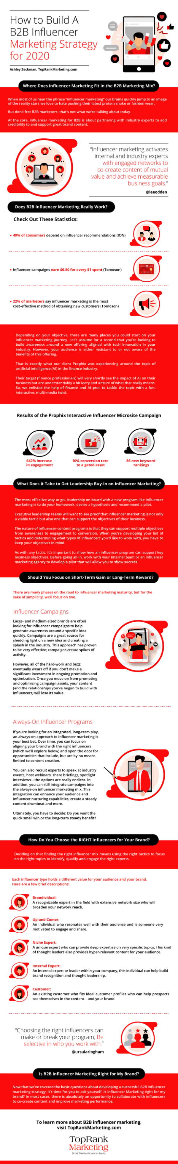 Infographic B2B Influencer Marketing