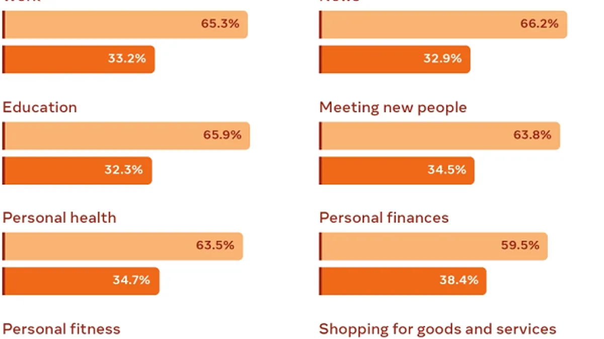 Facebook Inclusive Internet Index