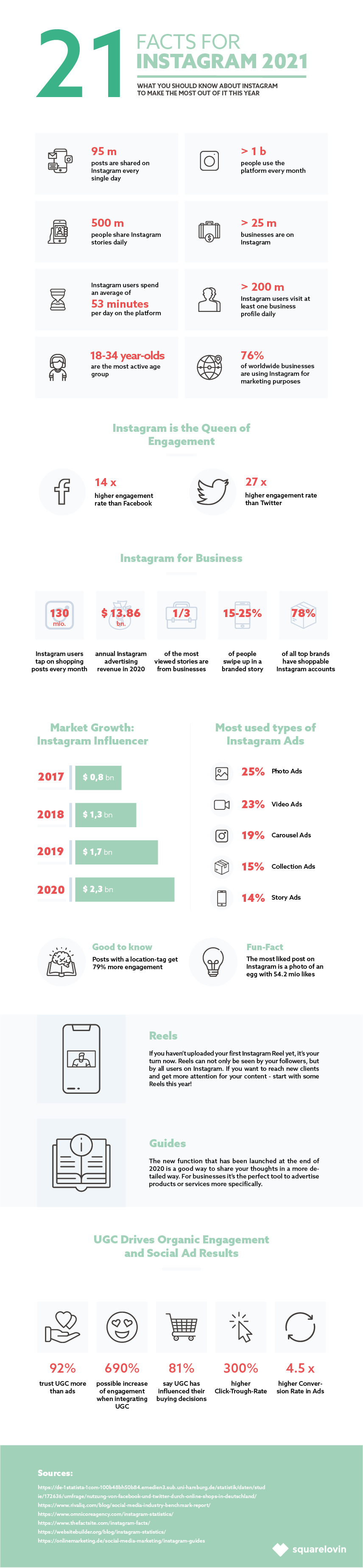 Instagram stats for 2021