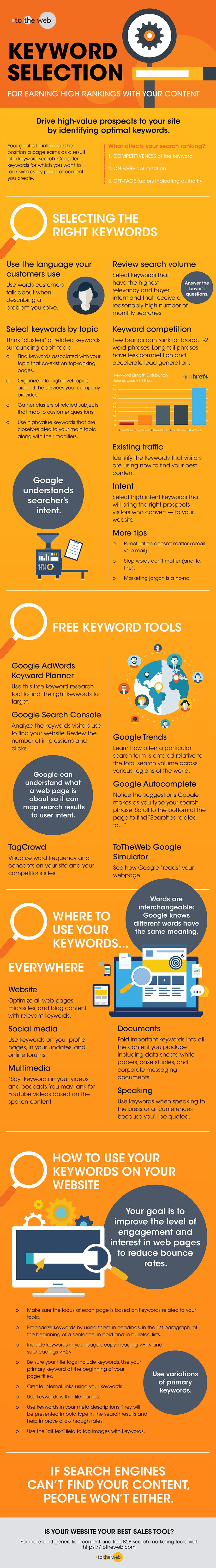 SEO for Beginners: How to Choose & Use Keywords for Higher Rankings [Infographic] | Social Media Today