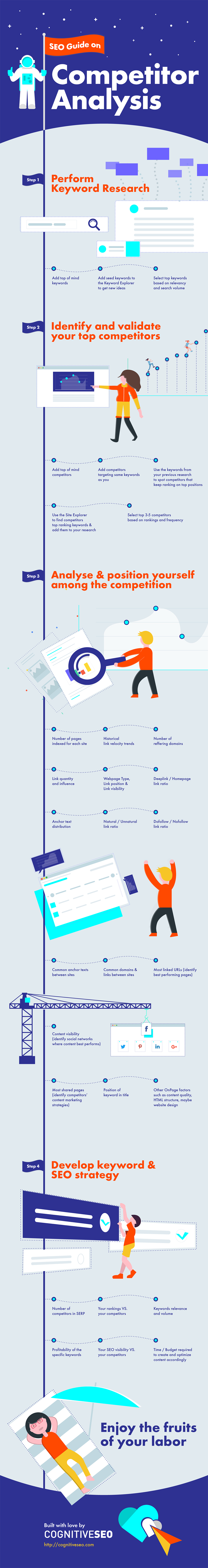 Infographic outlines ways to research your competitors' SEO strategies