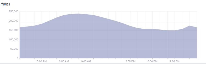 Facebook Page Insights